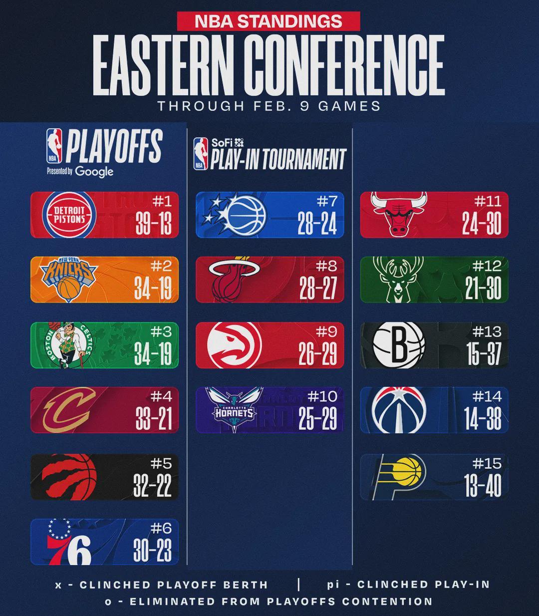 场均25+11！又一个NBA顶级中锋！哈登改变整个东部格局